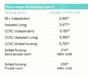 second-ccrc-chart